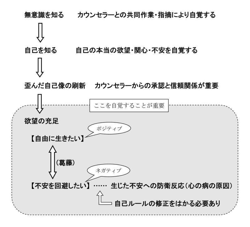 心理療法の本質